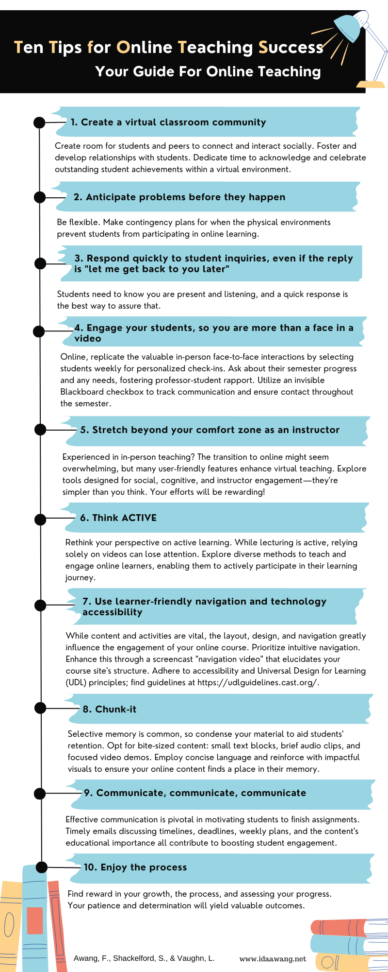 Ten Tips for Online Teaching Success Infographic